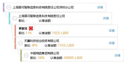 上海易可智聯(lián)信息科技有限責任公司深圳分公司