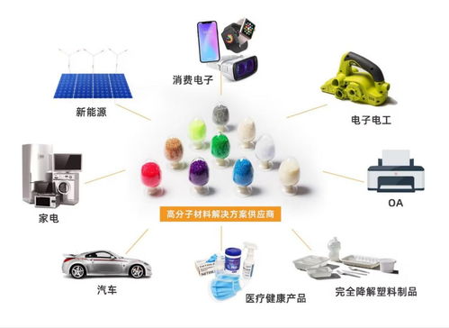 劍指萬(wàn)億藍(lán)海 金發(fā)科技以研發(fā)驅(qū)動(dòng)，擁抱“以舊換新”新機(jī)遇