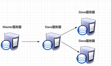 MySQL主從同步與讀寫分離實(shí)戰(zhàn)詳解 信息技術(shù)咨詢服務(wù)視角