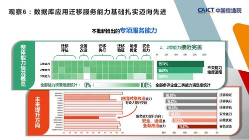 中國(guó)信通院第二批大數(shù)據(jù)服務(wù)能力評(píng)估觀察 數(shù)據(jù)處理服務(wù)的深化與變革