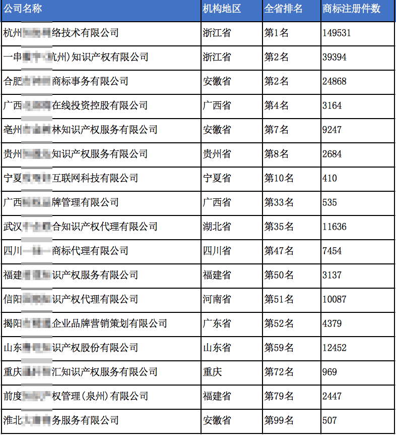 ePower賦能20+合作伙伴成為當(dāng)?shù)厣虡?biāo)知產(chǎn)行業(yè)頭部機(jī)構(gòu) 版權(quán)代理的破局之道